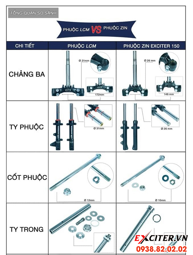 Tư vấn lên phuộc lcm cho exciter 155 có tốt không - 3