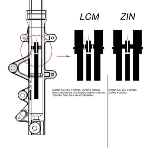 Phuộc trước LCM cho Exciter 135 (4 số) heo 1 pis